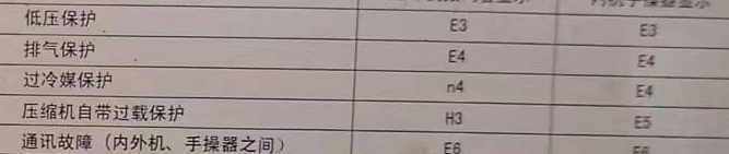 安平空调电话在哪里找